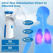 Picture of USB Rechargeable Mesh Nebulizer