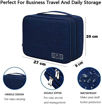 Picture of Travel Gadget Bag