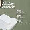 Picture of Arm Sweat Pad (10 pcs pack)