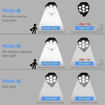Picture of 77LED Motion Sensor Camera Light